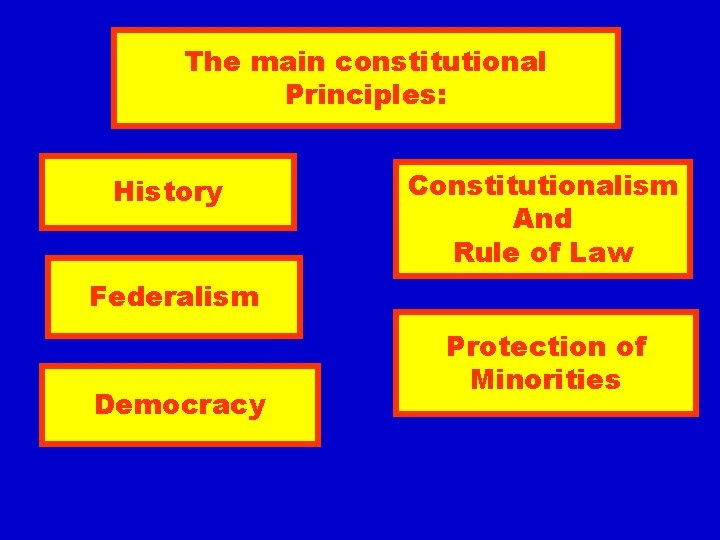 The main constitutional Principles: History Constitutionalism And Rule of Law Federalism Democracy Protection of