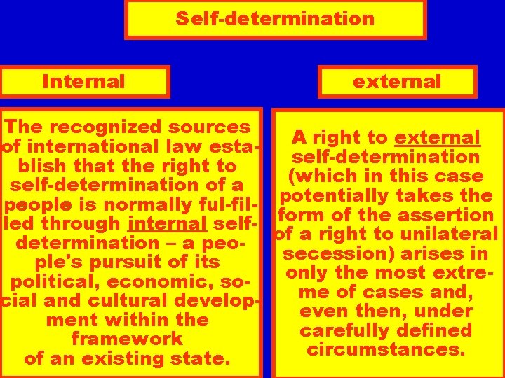 Self-determination Internal external The recognized sources A right to external of international law estaself-determination