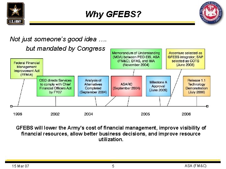 Why GFEBS? Not just someone’s good idea …. but mandated by Congress GFEBS will