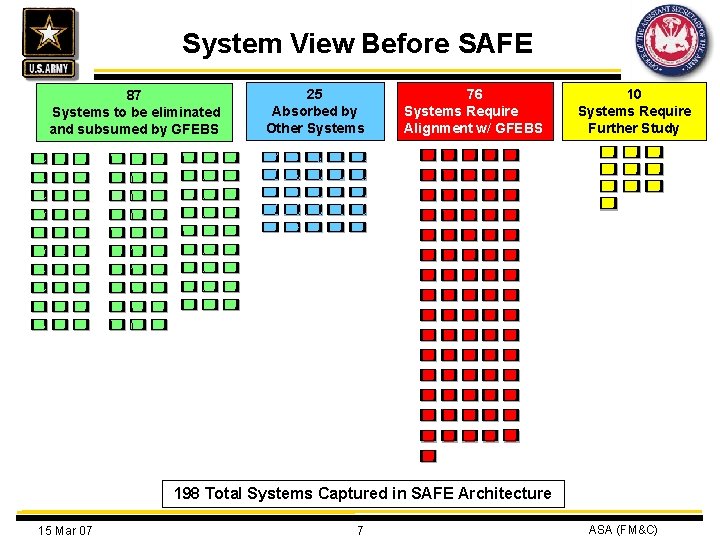 System View Before SAFE 87 Systems to be eliminated and subsumed by GFEBS 25