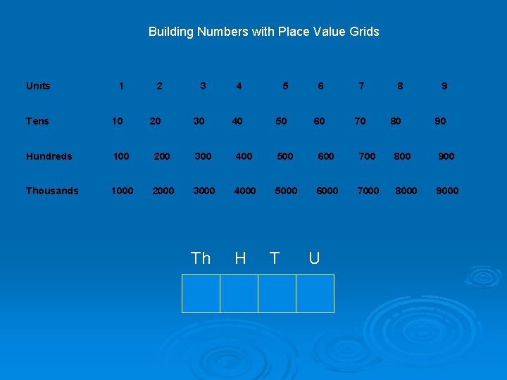 Building Numbers with Place Value Grids Units 1 2 3 4 5 6 7