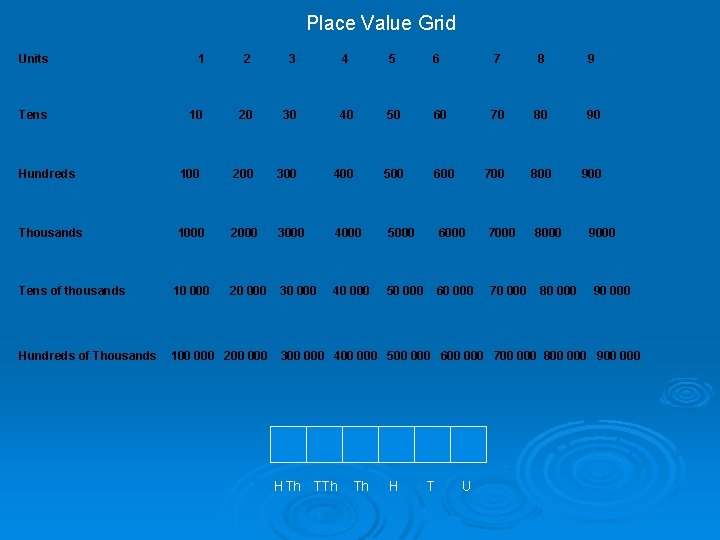 Place Value Grid Units 1 2 3 4 5 6 7 8 9 Tens