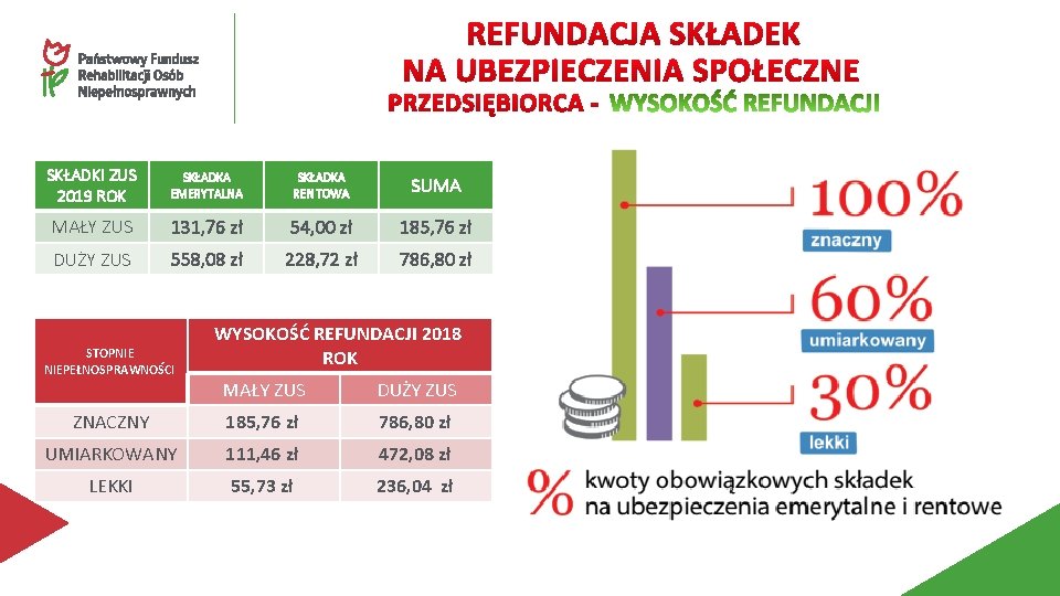 SKŁADKI ZUS 2019 ROK SKŁADKA EMERYTALNA SKŁADKA RENTOWA SUMA MAŁY ZUS 131, 76 zł