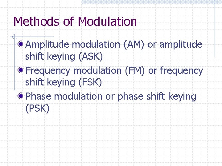 Methods of Modulation Amplitude modulation (AM) or amplitude shift keying (ASK) Frequency modulation (FM)