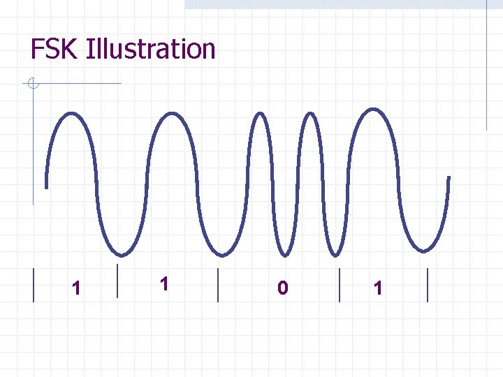 FSK Illustration 1 1 0 1 