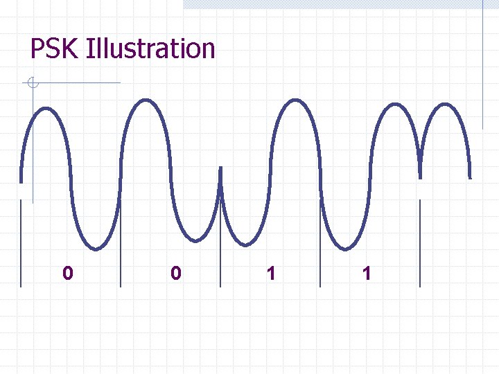 PSK Illustration 0 0 1 1 