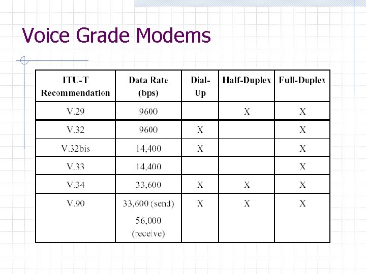 Voice Grade Modems 