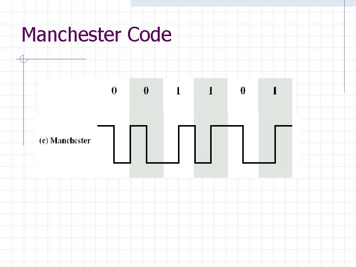 Manchester Code 