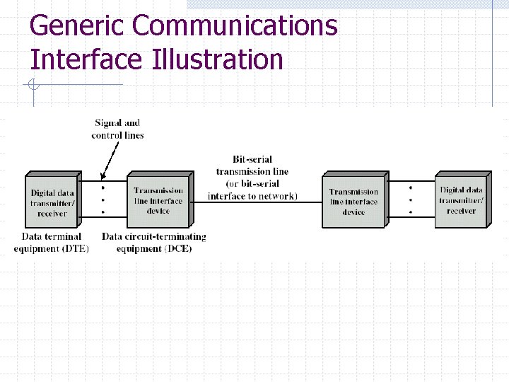 Generic Communications Interface Illustration 