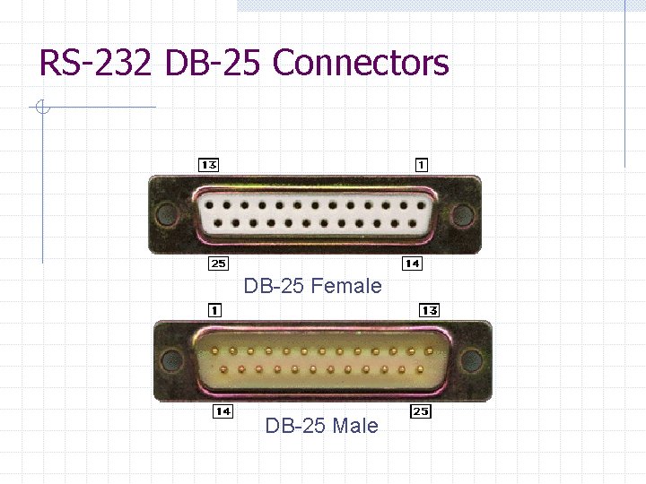 RS-232 DB-25 Connectors DB-25 Female DB-25 Male 