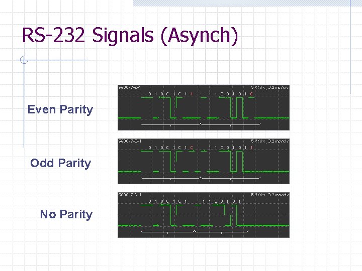 RS-232 Signals (Asynch) Even Parity Odd Parity No Parity 