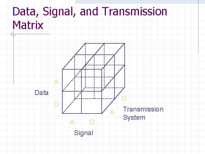 Data, Signal, and Transmission Matrix A Data D D A A D Signal Transmission