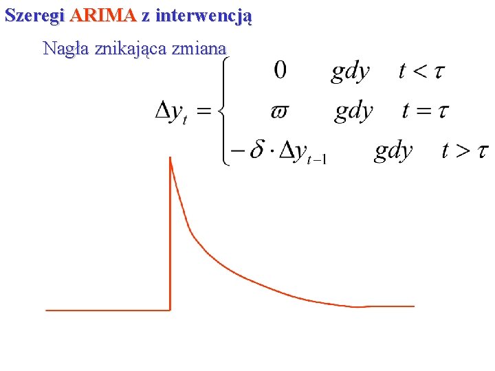Szeregi ARIMA z interwencją Nagła znikająca zmiana 