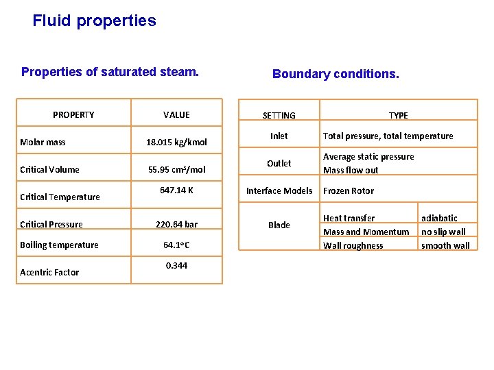 Fluid properties Properties of saturated steam. PROPERTY Molar mass Critical Volume Critical Temperature Critical