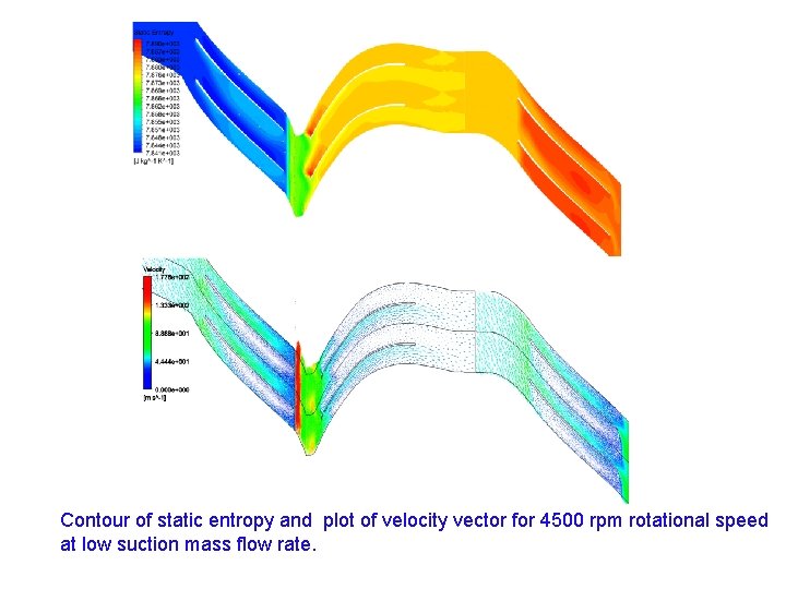 Contour of static entropy and plot of velocity vector for 4500 rpm rotational speed