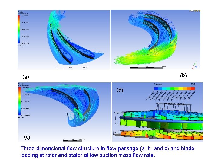 (b) (a) (d) (c) Three-dimensional flow structure in flow passage (a, b, and c)