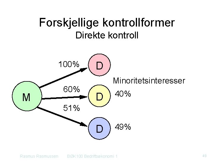Forskjellige kontrollformer Direkte kontroll 100% M 60% D Minoritetsinteresser D 40% D 49% 51%