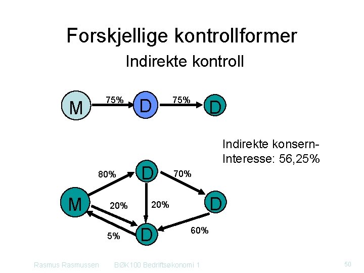 Forskjellige kontrollformer Indirekte kontroll 75% M 80% M 20% 5% Rasmussen D D D