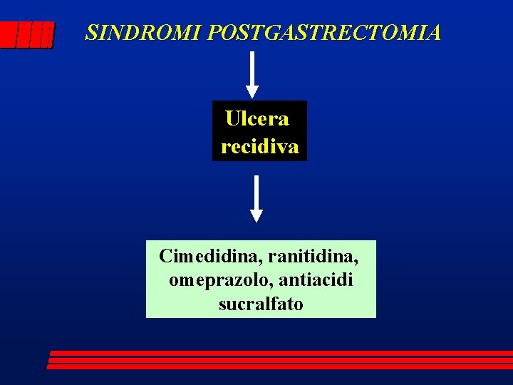 SINDROMI POSTGASTRECTOMIA Ulcera recidiva Cimedidina, ranitidina, omeprazolo, antiacidi sucralfato 
