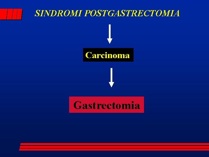 SINDROMI POSTGASTRECTOMIA Carcinoma Gastrectomia 