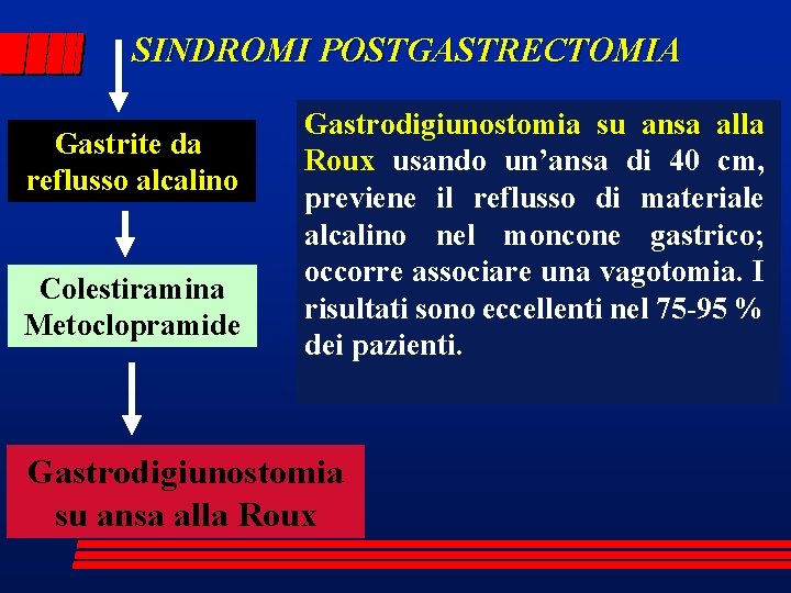 SINDROMI POSTGASTRECTOMIA Gastrite da reflusso alcalino Colestiramina Metoclopramide Gastrodigiunostomia su ansa alla Roux usando