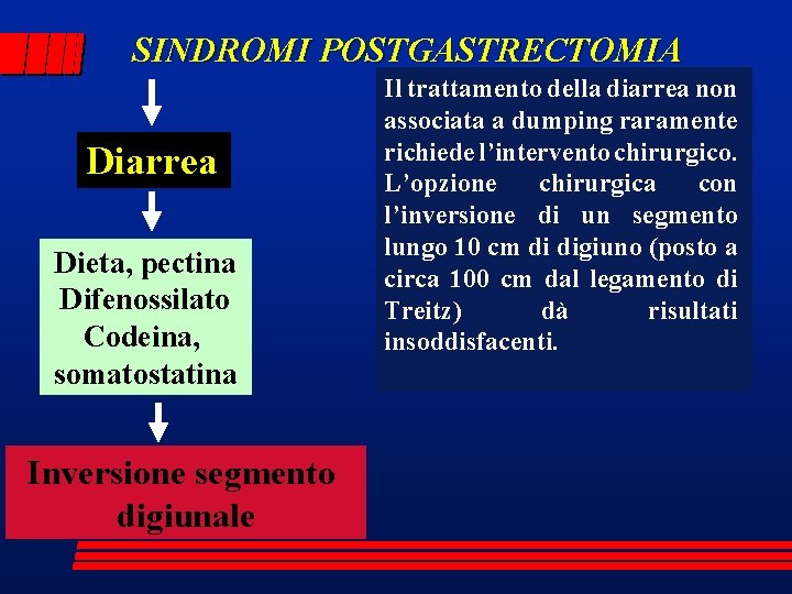 SINDROMI POSTGASTRECTOMIA Diarrea Dieta, pectina Difenossilato Codeina, somatostatina Inversione segmento digiunale Il trattamento della