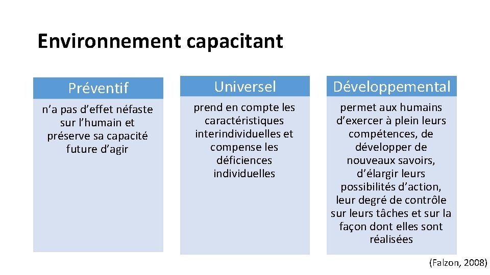 Environnement capacitant Préventif Universel Développemental n’a pas d’effet néfaste sur l’humain et préserve sa