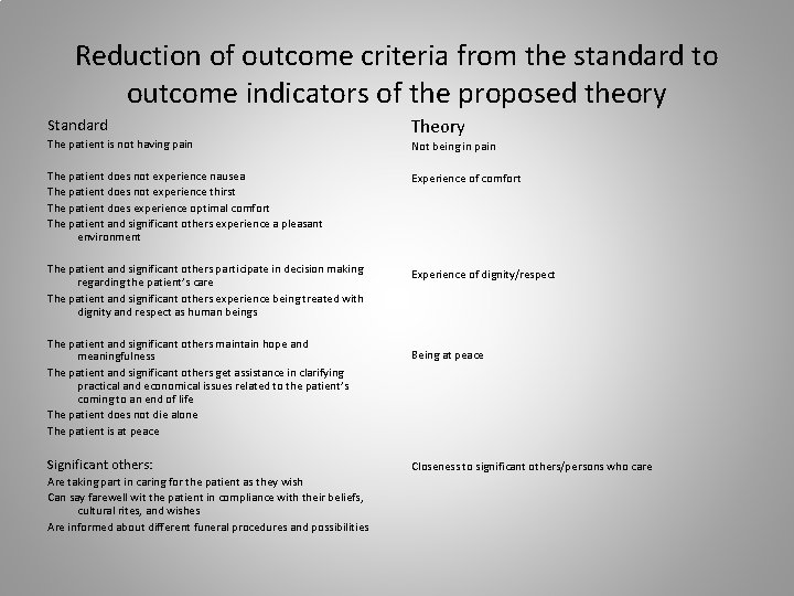 Reduction of outcome criteria from the standard to outcome indicators of the proposed theory