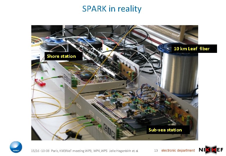 SPARK in reality 10 km Leaf fiber Shore station Sub-sea station 15/16 -10 -08