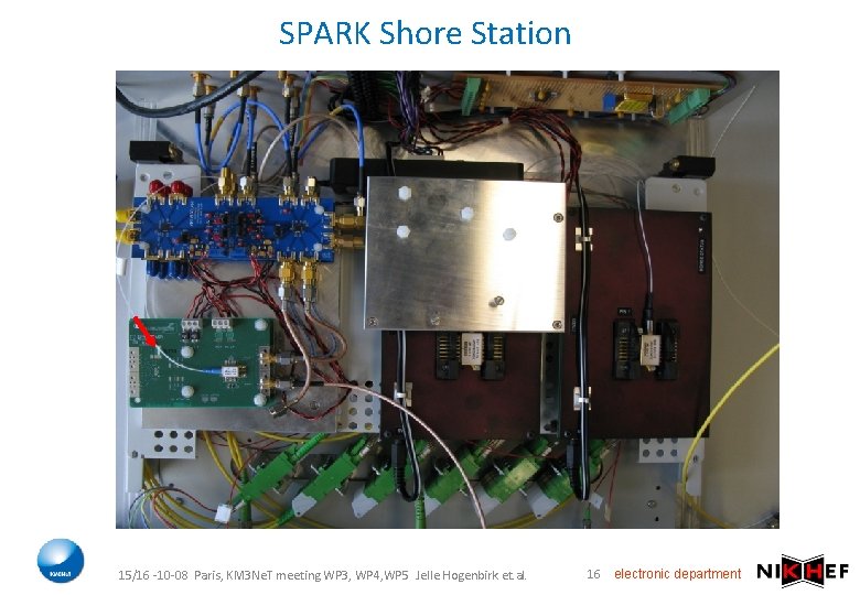 SPARK Shore Station 15/16 -10 -08 Paris, KM 3 Ne. T meeting WP 3,