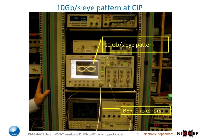 10 Gb/s eye pattern at CIP 10 Gb/s eye pattern BER no errors 15/16