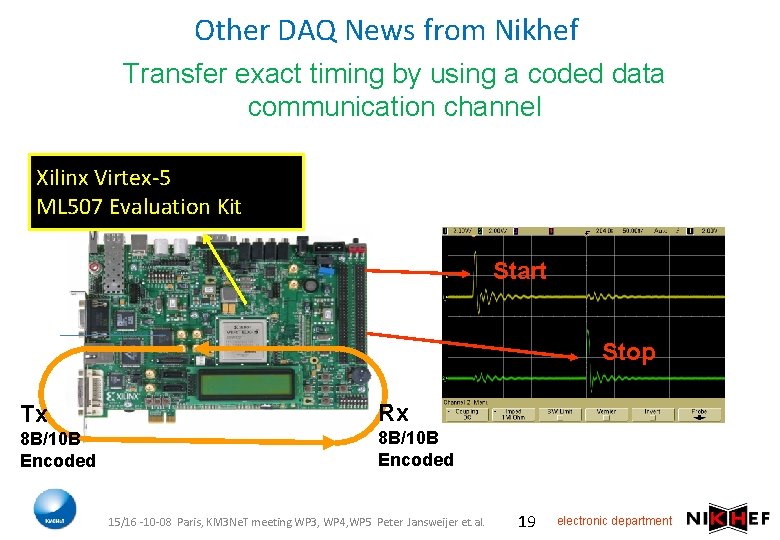 Other DAQ News from Nikhef Transfer exact timing by using a coded data communication