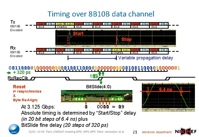 Timing over 8 B 10 B data channel Tx K 28. 5 IDLE 8