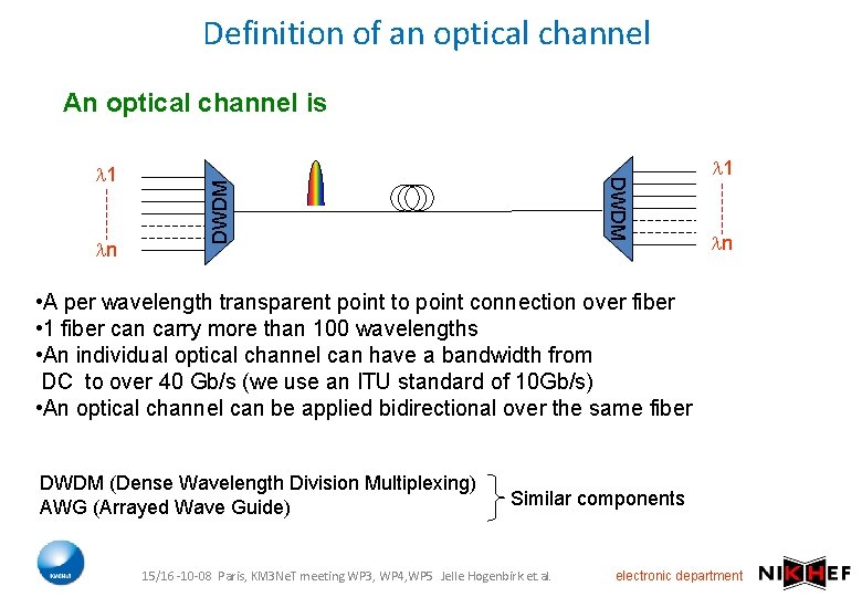Definition of an optical channel An optical channel is DWDM ln DWDM l 1