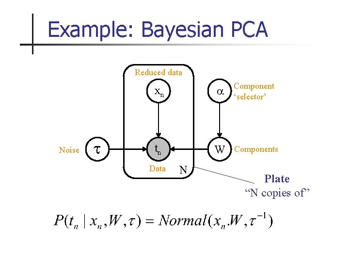 Example: Bayesian PCA Reduced data Noise xn Component ‘selector’ tn W Components Data N