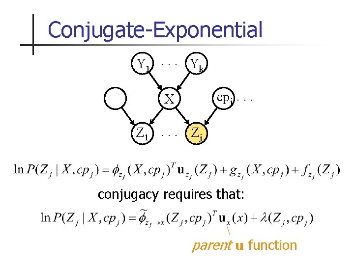 Conjugate-Exponential Y 1. . . Yk cpj. . . X Z 1. . .