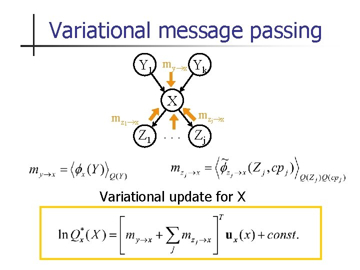 Variational message passing Y 1 my x Yk X mz 1 x mzj x