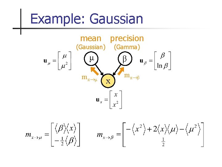 Example: Gaussian mean precision μ β (Gaussian) mx μ (Gamma) x mx β 