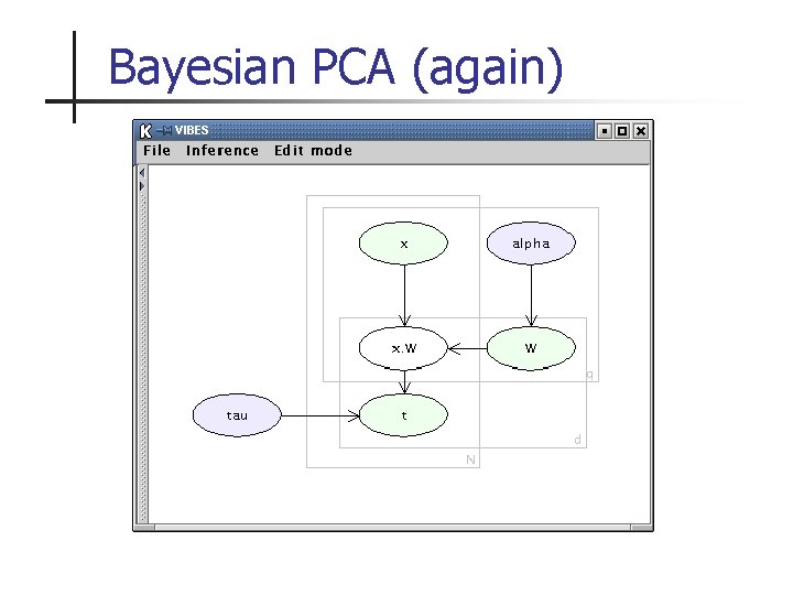 Bayesian PCA (again) xn W tn N 