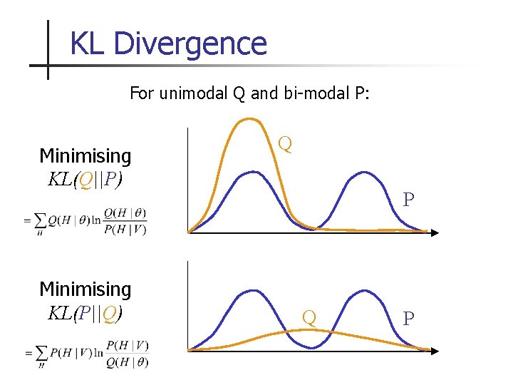 KL Divergence For unimodal Q and bi-modal P: Minimising KL(Q||P) Minimising KL(P||Q) Q P