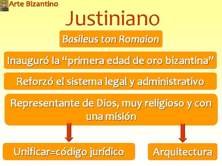 Justiniano Basileus ton Romaion Inauguró la “primera edad de oro bizantina” Reforzó el sistema