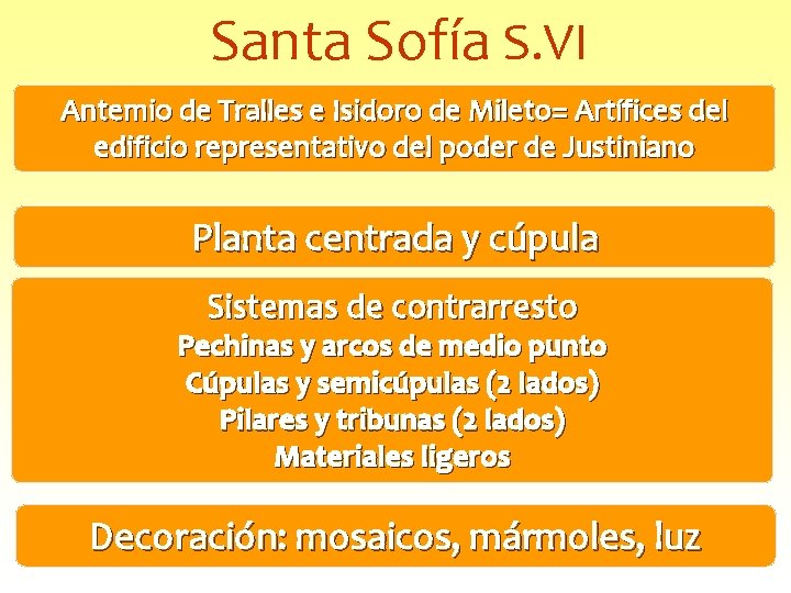 Santa Sofía S. VI Antemio de Tralles e Isidoro de Mileto= Artífices del edificio