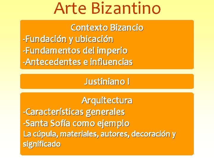 Arte Bizantino Contexto Bizancio -Fundación y ubicación -Fundamentos del imperio -Antecedentes e influencias Justiniano