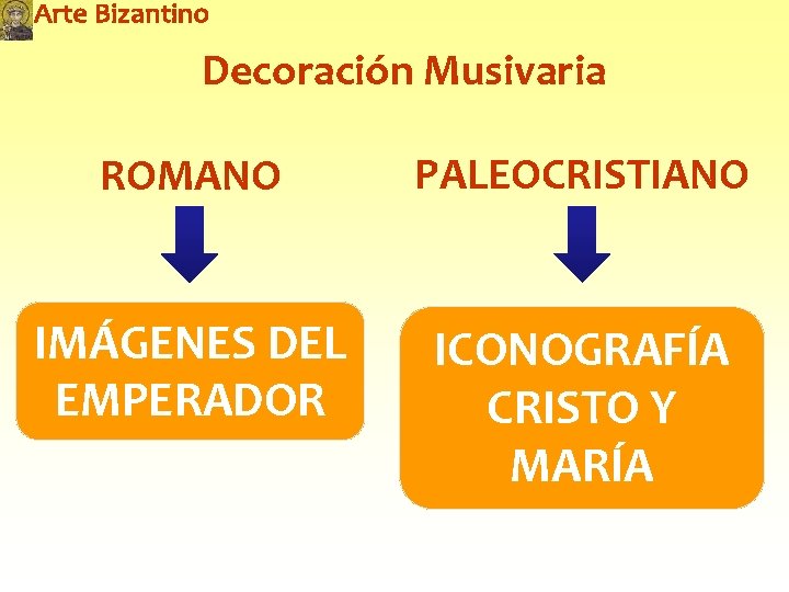 Decoración Musivaria ROMANO PALEOCRISTIANO IMÁGENES DEL EMPERADOR ICONOGRAFÍA CRISTO Y MARÍA 