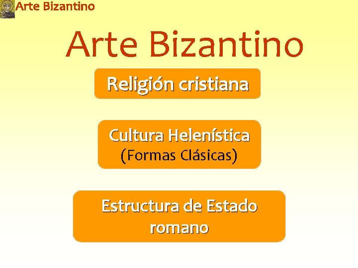 Arte Bizantino Religión cristiana Cultura Helenística (Formas Clásicas) Estructura de Estado romano 