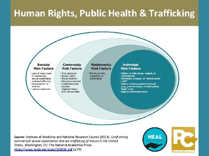 Human Rights, Public Health & Trafficking Source: Institute of Medicine and National Research Council