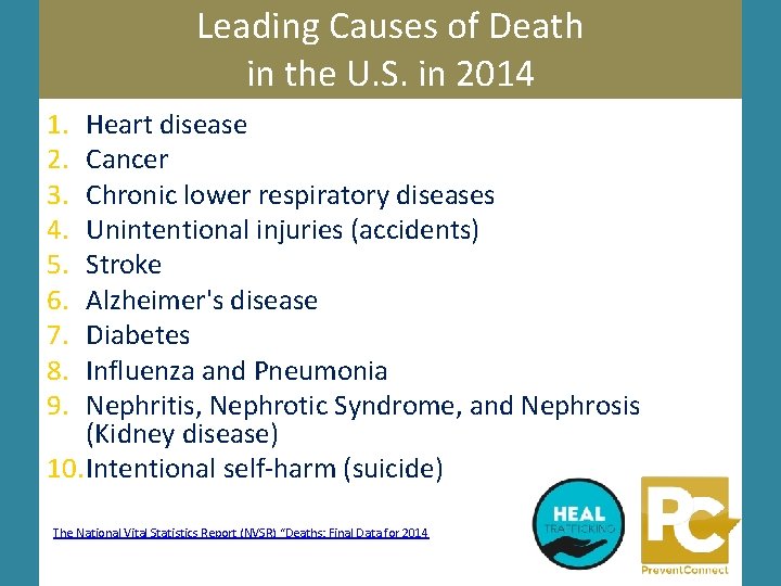 Leading Causes of Death in the U. S. in 2014 1. 2. 3. 4.