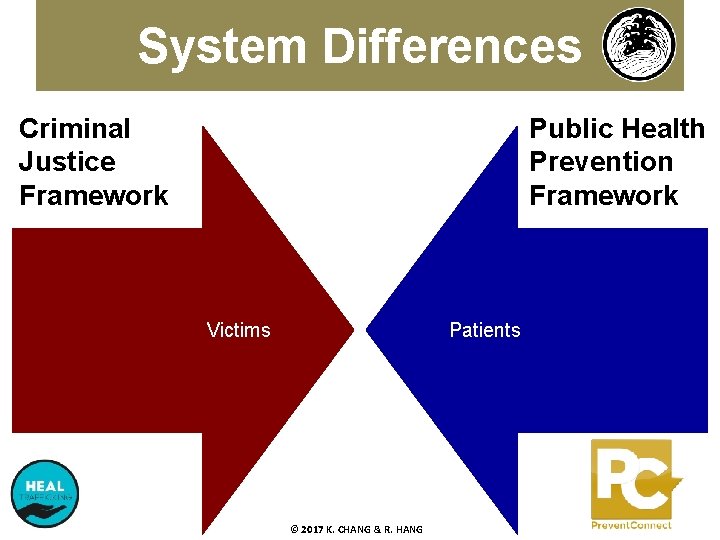 System Differences Criminal Justice Framework Public Health Prevention Framework Victims Patients © 2017 K.