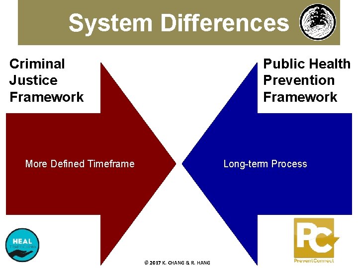 System Differences Criminal Justice Framework Public Health Prevention Framework More Defined Timeframe Long-term Process