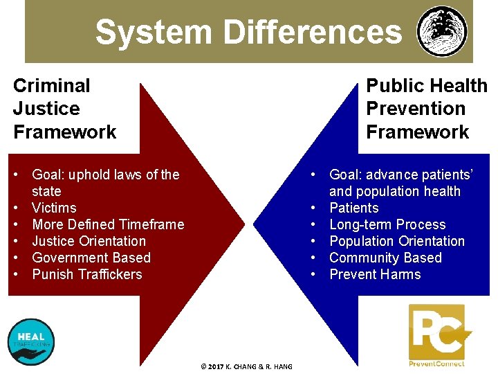 System Differences Criminal Justice Framework Public Health Prevention Framework • Goal: uphold laws of